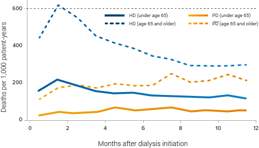 graph-death-pd-hd